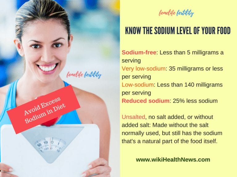 Symptoms Of Excess Sodium In Food wiki Health News