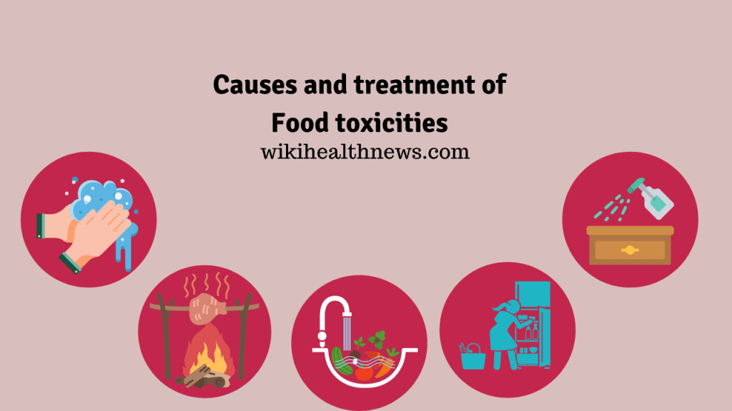 Food Toxicities 