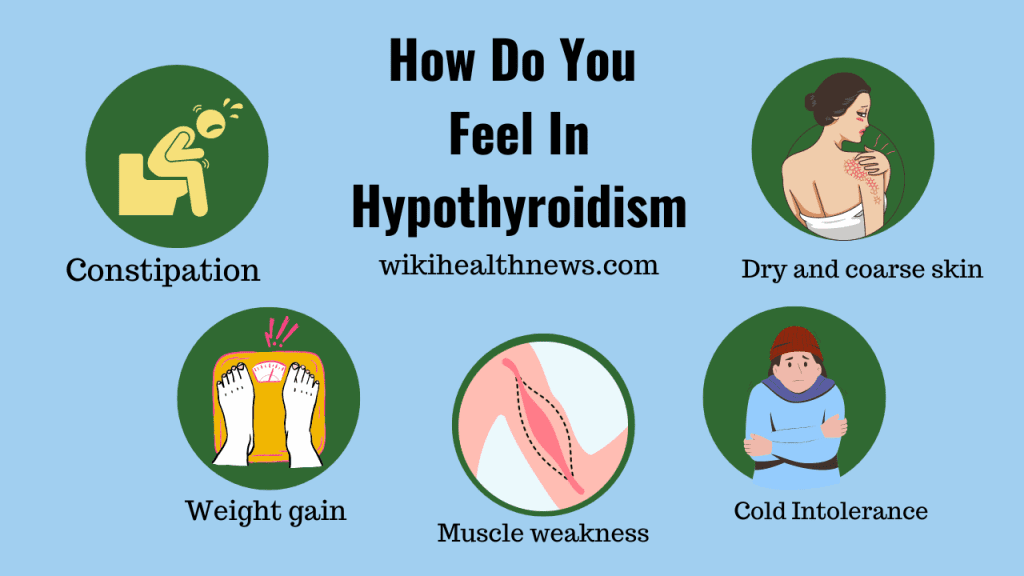 Hypothyroidism