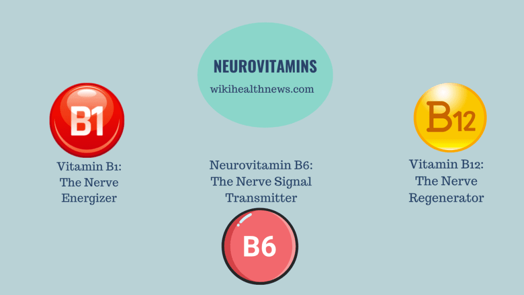 Neurovitamins