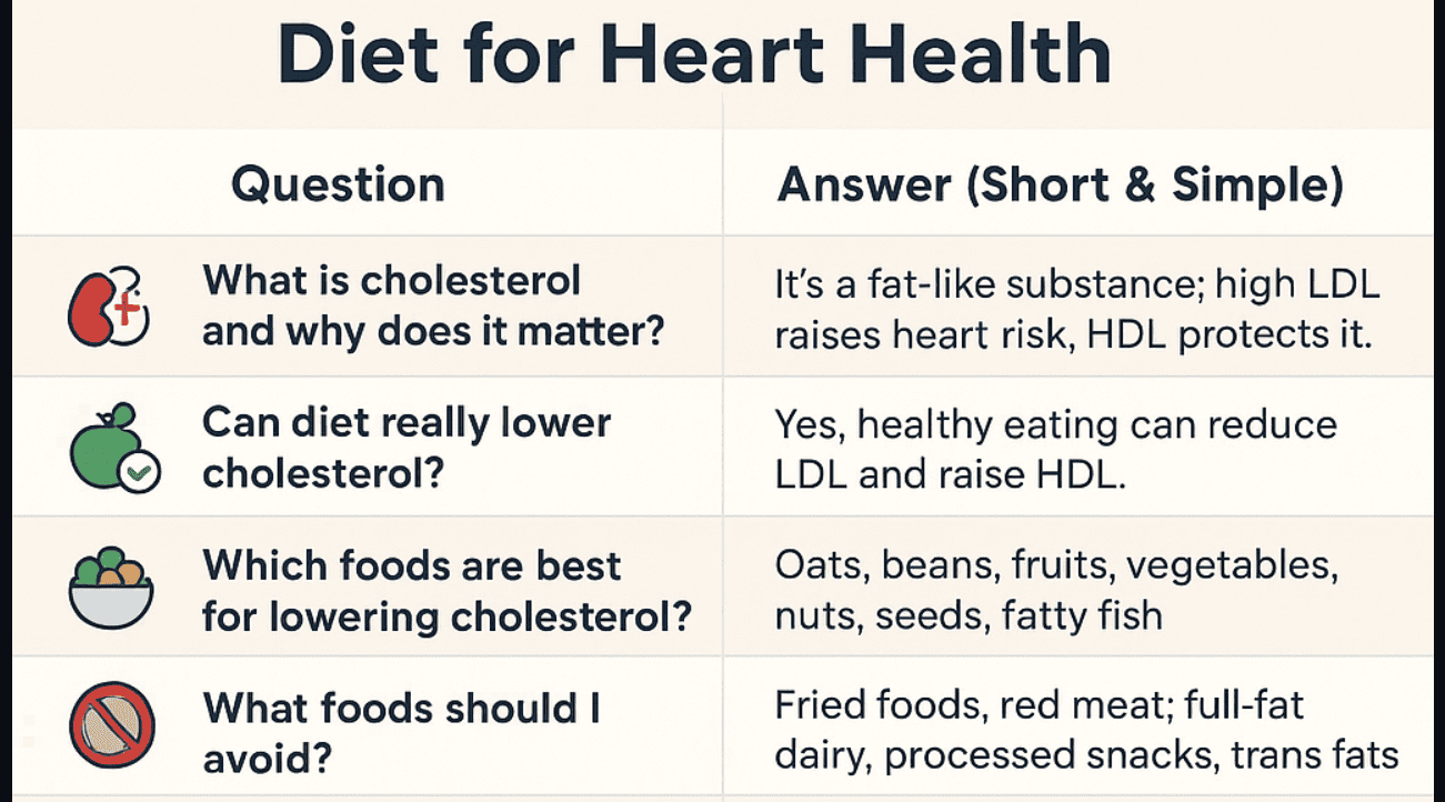 Low Cholesterol Diet Tips for Heart Health