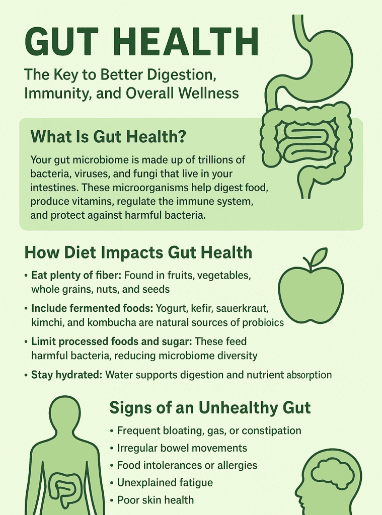 Gut Health & Microbiome Optimization