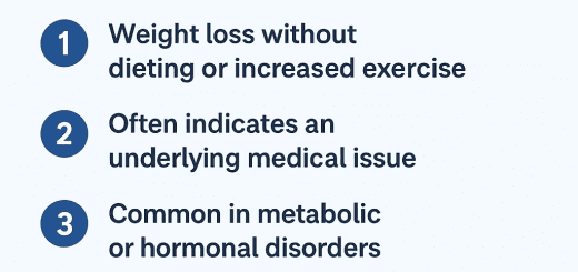 Unexplained Weight Loss in Diabetes: What You Need to Know