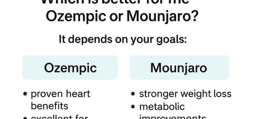 Top 10 Benefits of Ozempic and Mounjaro for Weight Loss and Diabetes