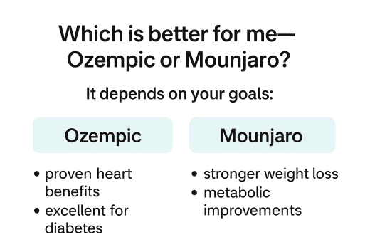 Top 10 Benefits of Ozempic and Mounjaro for Weight Loss and Diabetes