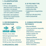 Microplastics Microplastics