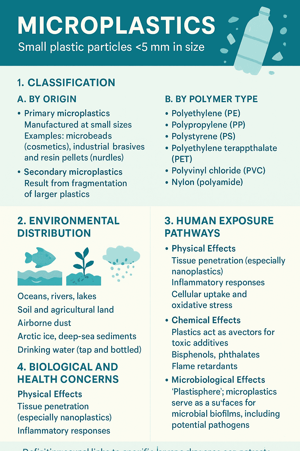 Microplastics Microplastics